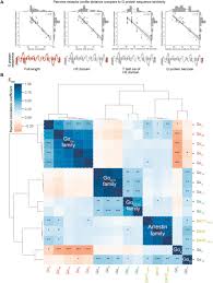 Are g proteins found only in animal cells. Selectivity Landscape Of 100 Therapeutically Relevant Gpcr Profiled By An Effector Translocation Based Bret Platform Biorxiv