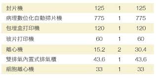 国家神经疾病医学中心national center for neurological disorders. å¥½å¿ƒè‚æœƒåˆŠ è‚åŸºæœƒ