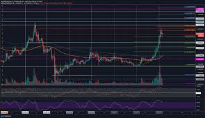 Following the significant price increase of 2022, we expect the price of xrp to pullback to around $2.19 in 2023 as part of the natural price movement of cryptos. Ripple S 0 3 Sideways Action May End With A Huge Move Xrp Price Analysis Coingenius Hosts Virtual Crypto Event