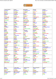 Pdf Pictionari Tarjetas Para Jess Lv Academia Edu Todo para imprimir, desde tarjetas, formatos y modelos, hasta recursos en línea lámina con letra v para imprimir. pdf pictionari tarjetas para jess