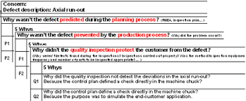 Check spelling or type a new query. Https Www Schaeffler Cn Remotemedien Media Shared Media Rwd 01 Company 1 Suppliers 4 Quality 1 S296001 S296001 4 A1 Sample 8d Report En Pdf