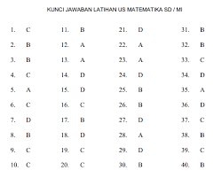 Soal matematika usbn smk dan kunci jawaban. Soal Latihan Usbn Mapel Matematika Sd Mi Tahun 2021 2022 Pendidikan Kewarganegaraan Pendidikan Kewarganegaraan