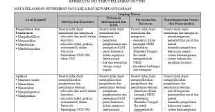 Bahasa dan sastra indonesia klik di sini. Kisi Kisi Usbn Smk Mak 2020 Lengkap Panduandapodik Id