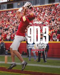 Iowa State Football