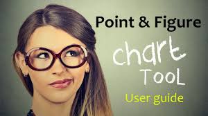 Point Figure Chart Breakouts Tutorial Free Technical