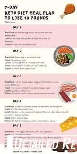 Lacking Diet Plan India Tagsforlikes Weightlossplanforwomen Diet India Lacking Plan Tagsfo In 2020 Ketogenic Diet Meal Plan Keto Diet Food List Keto Meal Plan