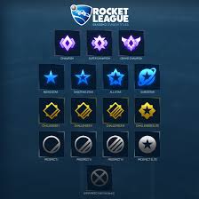 Rocket League Ranking System Rocket League Ranks Commentary