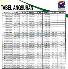 We did not find results for: 7 Tabel Angsuran Pinjaman Bank Bpr 2021 Syarat Cara