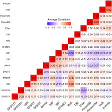 Karting, escape game, paint ball, bowling, biliardo, laser game, parco trampolino. Bottom Up Versus Top Down Factor Investing An Alpha Forecasting Perspective Springerlink