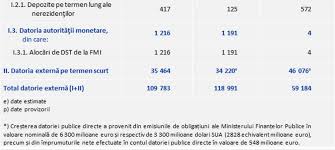 Prin urmare, balanta de plati externe nu utilizeaza notiunea de plati, in acceptiunea generala a acesteia, ci pe aceea de tranzactie, o parte a acestora balanta de plati externe cuprinde tranzactiile care se deruleaza intre rezidenti si nerezidenti, distinctia dintre cele doua categorii neavand la baza. Balanta De Plati Si Datoria Externa Octombrie 2020 Doingbusiness Ro