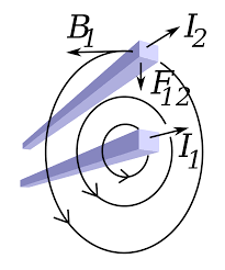You attract what you are. Ampere S Force Law Wikipedia