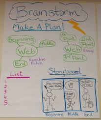 Brainstorm Anchor Chart Writing Anchor Charts Anchor