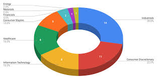 Top Dividend Growth Stocks By Sector Seeking Alpha