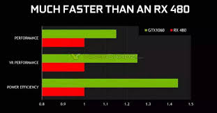 Comparison Between The Gtx 1060 And R480 Dataisugly