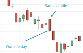 Trading Key Reversal Bars And How To Squeeze The Best From Them