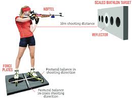 Olympic biathlon rifle explained by team gb's amanda lightfoot. Measurement Set Up In Biathlon Shooting Tests Download Scientific Diagram