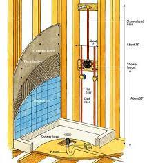 It already has a slope for correct drainage and. Diy Shower Shower Enclosure Diy Plumbing Shower Plumbing