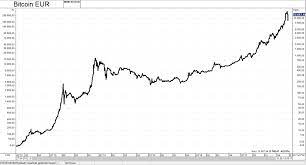 Catterfeld plasberg bitcoin era erfahrungen betrug oder wirklich funktioniert?, frr forex wikipedia, ← robot samurai forex 2020, forex hari ini 10 Bitcoin Kryptowahrungen Investment Strategy Research Fonds Vermogen Anlage Und Finanzberatung Finanzplanung