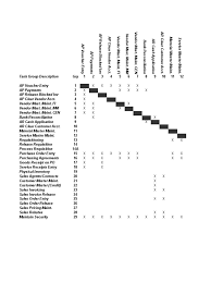 Maybe you would like to learn more about one of these? 185662640 Sod Matrix Xls Receipt Invoice