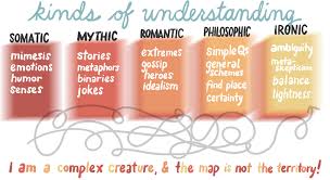 Your Book Review: The Educated Mind - by a reader