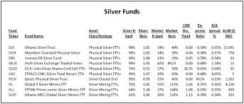 Now Is A Good Time To Invest In Silver Seeking Alpha