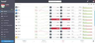 Are any cryptocurrency exchanges regulated? Best Online Brokers For Crypto Trading In 2021