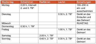 Denn wir von tri it fit bieten dir nicht nur einen einfachen trainingsplan, sondern einen ganzen onlinekurs, mit dem du dich in 12 wochen ideal auf deine olympische distanz vorbereiten kannst. Triathlon Trainingsplan Erstellen Wichtige Tipps Links Heuteraus