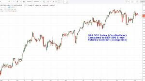 trading stock indexes using futures and options markets