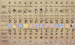 Phonetic alphabet for nato use (pdf). 16 Best Nato Phonetic Alphabet Pdf Ideas Phonetic Alphabet Nato Phonetic Alphabet Alphabet List