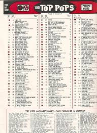Pin By Russell Caudill On Retro Stuff In 2019 Music Charts