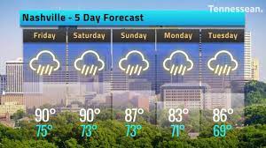 See the forecast as a table or graph. Nashville Tn Hourly Weather Forecast