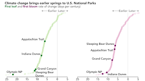 My Nasa Data