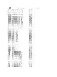 Pagina 5 ~ cod postal strada edgar quinet nr. Coduri Postale