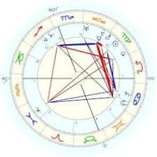 121 Best Birth Charts Of Famous People Images In 2019