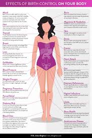The Contraception Guide Dr Jolene Brighten Hormonal Birth Control Birth Control Contraception Methods
