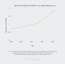 How Robots Are Beginning To Affect Workers And Their Wages