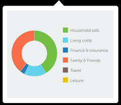 Choose one of the two available versions of the tool: Budget Planner Free Online Daily Monthly And Yearly Budget Planning Tool Money Advice Service