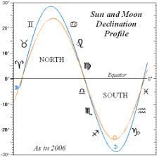 fallon a g rainbow ephemeris user guide