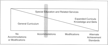 Sage Books Accessing The General Curriculum Including Students With Disabilities In Standards Based Reform