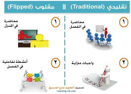 الصف المقلوب education learning positive quotes