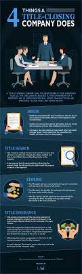 A title company is vital in the home buying process. Blog Capital Abstract Title