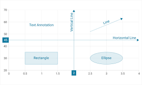 Xamarin Charts Graphs Interactive Charts Syncfusion