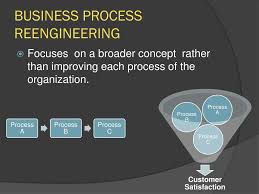 Ppt Globalization Reengineering Reinventing Powerpoint Presentation Free Download Id 6417074