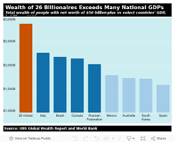 Global Inequality - Inequality.org