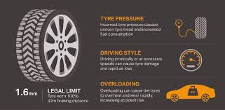 20 Proper Tire Tread Chart