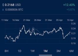 The price of bitcoin has plunged by $15,000 this morning, falling to its lowest value since march. If The Price Goes Back Down To 19 I Am Going To Buy 1 000 000 Cro And Stake It I Predict It Will Hit 19 One More Time And Then Never See