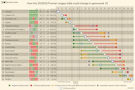 Other leagues of this country. Portugal Premier League Table 2019 20