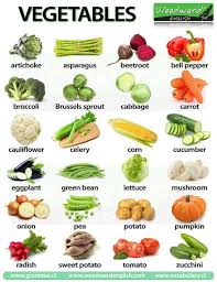 Epingle Sur English Vocabulary Words