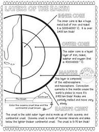 Layers Of The Earth Doodle And Write Activity Free Earth Layers Earth Layers Project Earth Science Activities