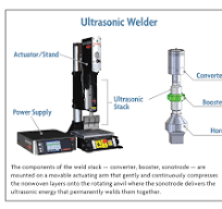 Nonwoven Fabrics + Ultrasonic Welding = Face Masks for the ...